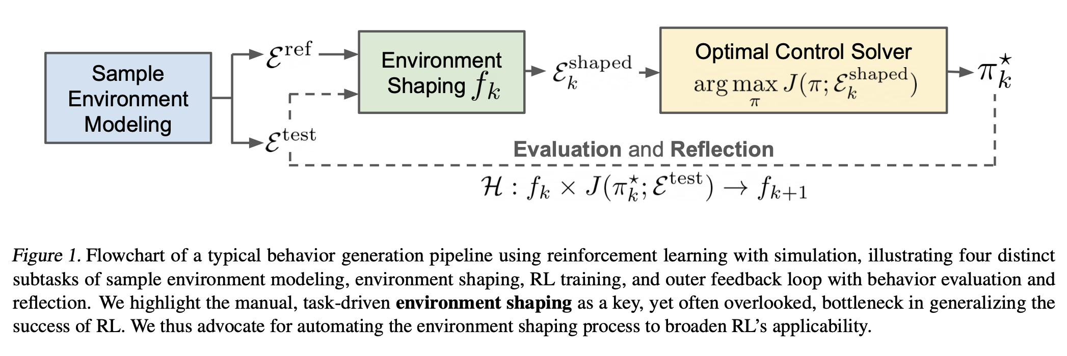 Environment Shaping Definition